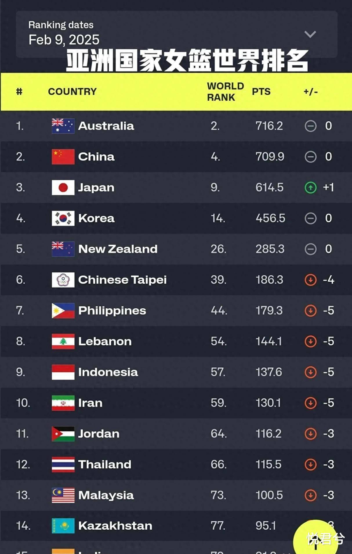 bet365-胜任力模型的五个层次